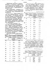 Способ определения химических элементов в цельной крови (патент 1239599)