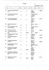 Гербицидная композиция на основе производных мочевины (патент 1711655)