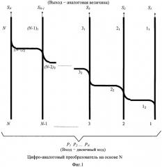 Цифроаналоговый преобразователь на основе одномодовых интегрально-оптических волноводов (патент 2471218)