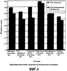 Клеевая композиция (патент 2408643)