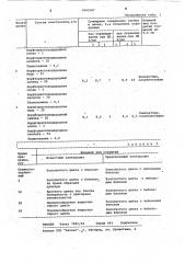 Электролит для нанесения толстослойных бронзовых покрытий (патент 1043187)