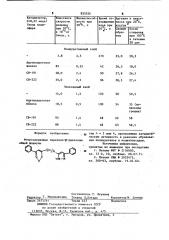 Патент ссср  825524 (патент 825524)