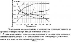 Способ сушки пастообразных материалов в вальцеленточной сушилке с цикличным режимом отвода сушильного агента (патент 2338974)