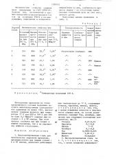 Высоколегированная сталь для производства сварочной проволоки (патент 1299752)