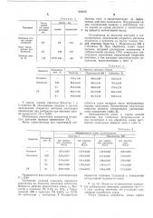 Стимулятор роста растений (патент 510213)