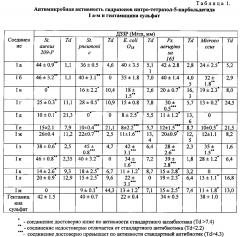 Гидразоны нитро тетразол-5-карбальдегида, обладающие противомикробной активностью (патент 2594983)