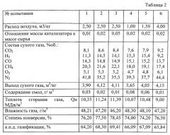 Способ каталитической газификации биомассы с получением газообразных топлив (патент 2538966)