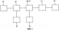 Система групповой электропроводки, допускающая определение местоположения проводных пар, и способ определения местоположения проводных пар в системе групповой электропроводки (патент 2409000)