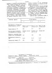 Фритта для эмалевого покрытия для алюминия и его сплавов (патент 1248973)