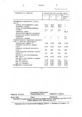 Сырьевая смесь для изготовления керамзитового гравия (патент 1689324)