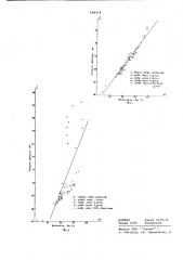 Способ определения влажности гранулированного карбамида (патент 684418)