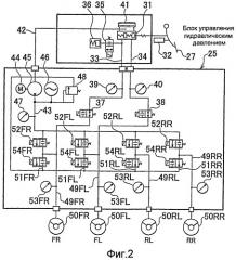 Автомобильное устройство управления торможением и способ управления таким устройством (патент 2434768)