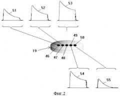 Устройство для исследования люминесцентных свойств материала с пространственным микро- или наномасштабным разрешением (варианты) (патент 2454657)
