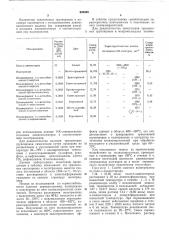 Сшитый политриазен, пригодный для получения структурноокрашенных полимеров (патент 608808)