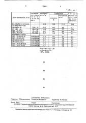 Фунгицидный состав для обработки растений картофеля (патент 1739941)