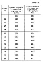 Колесная сталь (патент 2599924)