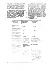 Электролит для окрашивания медии медных сплавов (патент 802405)