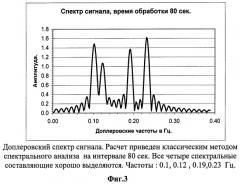 Способ доплеровской фильтрации ионосферных сигналов (патент 2516589)