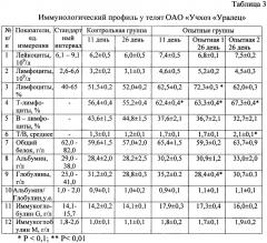 Способ выращивания телят (патент 2654319)