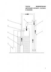 Способ моделирования циркуляции бурового раствора в скважине (патент 2602635)