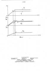 Способ регулирования давления в тормозном приводе (патент 1115946)