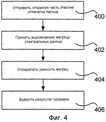 Способ и устройство для улучшенного сличения отпечатков пальцев (патент 2361272)