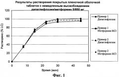 Составы таблетки с немедленным высвобождением (патент 2558798)