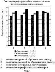 Способ получения жидкого бактериального концентрата и применение его в качестве биологически активной добавки к пище (патент 2324359)