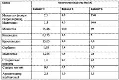 Фармацевтическая композиция, содержащая комбинацию мемантина и мелатонина (патент 2654713)