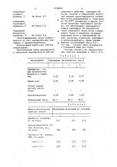 Самотвердеющая смесь для изготовления литейных форм и стержней (патент 1458058)