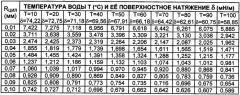 Способ перегонки жидкостей (патент 2337743)