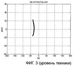 Устройство и способ управления потоком мощности в линии электропередачи (патент 2393608)