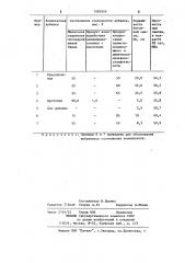 Комплексная добавка для бетонной смеси (патент 1085954)