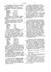 Чугун (патент 1035084)