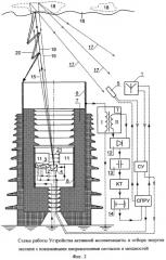 Устройство активной молниезащиты и отбора энергии молнии (патент 2277744)