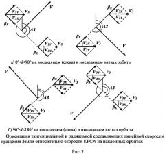 Способ скрытия наземного мобильного объекта от радиолокационного наблюдения из космоса (патент 2493530)