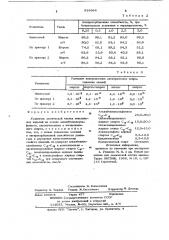 Усилитель химической чистки текстильных изделий (патент 918364)