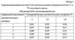 Способ получения твердого противогололедного материала на основе пищевой поваренной соли и кальцинированного хлорида кальция (варианты) (патент 2583814)