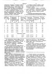 Способ выплавки азотсодержащей стали (патент 836123)