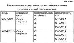 Штамм гриба eremothecium ashbyi - продуцент эфирного масла с запахом цветков розы (патент 2646134)