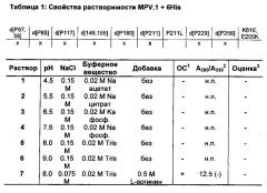 Варианты группы 5 аллергенов злаковых со сниженной аллергенностью вследствие мутагенеза остатков пролина (патент 2658767)
