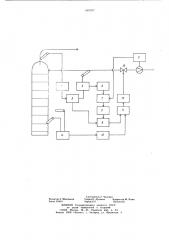 Устройство для автоматического управления процессом ректификации (патент 683767)