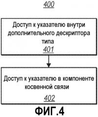 Управление дескриптором типа для замороженных объектов (патент 2510073)