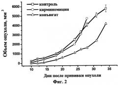 Векторный полипептид - аналог фрагмента трансформирующего фактора роста альфа (тфральфа), его противоопухолевый конъюгат и фармацевтическая композиция на основе конъюгата (патент 2277930)