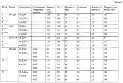 Эпоксидная композиция и способ ее изготовления (патент 2570434)