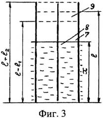 Способ измерения физической величины (патент 2427851)