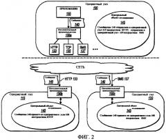 Оптимизация связи с использованием масштабируемых групп одноранговых узлов (патент 2420898)