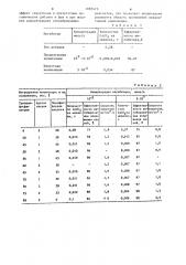 Состав для предотвращения солеотложений (патент 1087473)