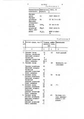 Состав для комплексного насыщения стальных изделий (патент 1617052)