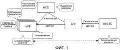 Способ, вм-sc и базовая станция для мультиплексирования услуг mbms в mbsfn (патент 2483473)